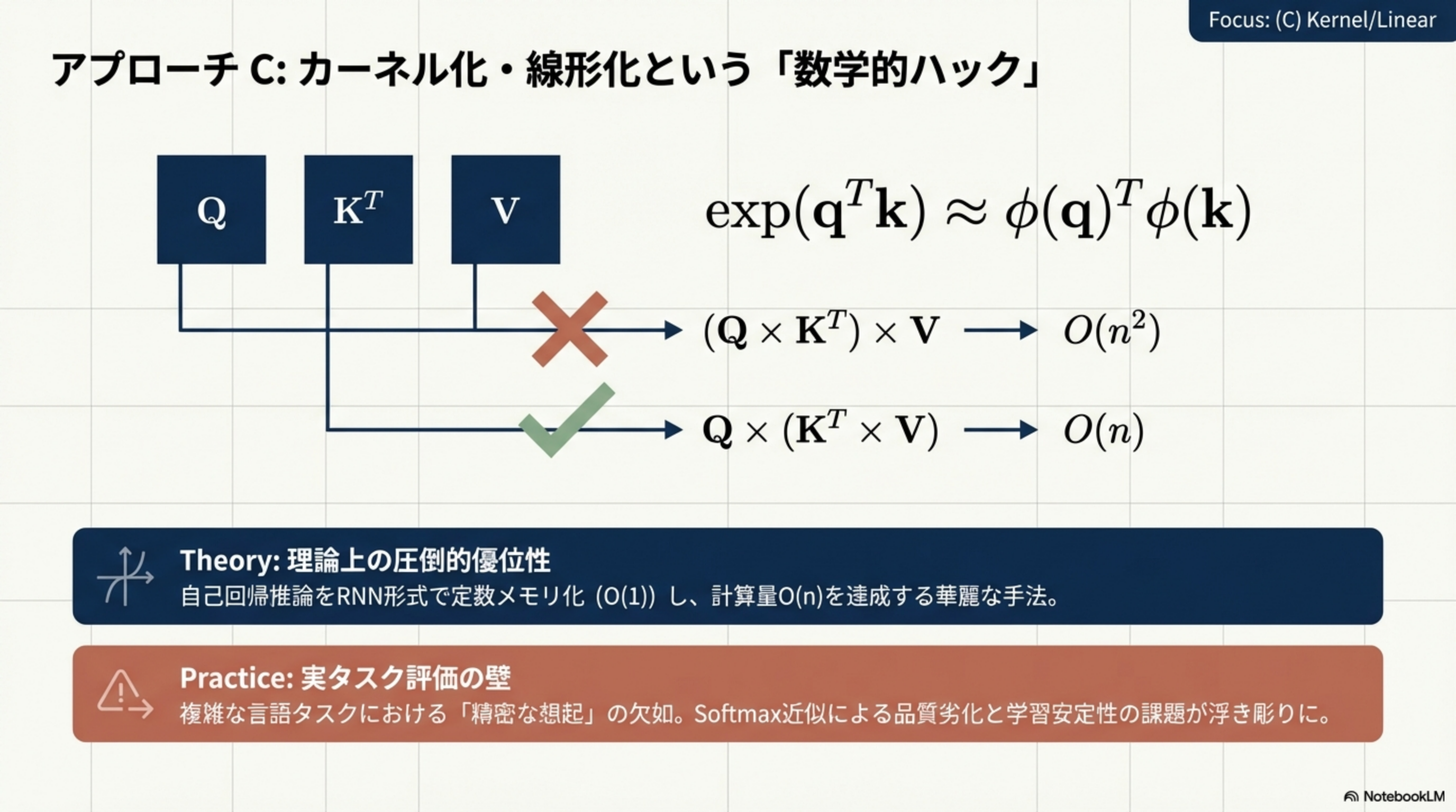 カーネル化・線形化による計算量削減の数学的トリック